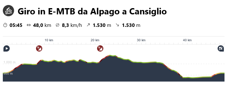 bike tou alpago cansiglio