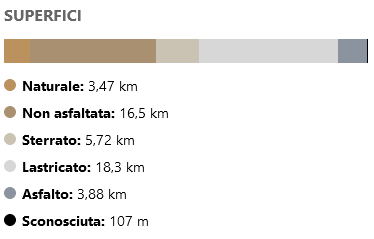 bike tour alpago cansiglio