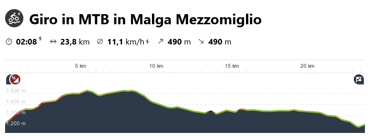 bike tour malga mezzomiglio