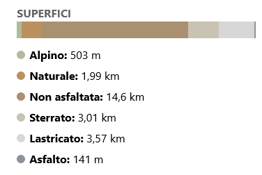 bike tour malga mezzomiglio