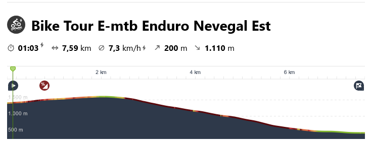 bike tour nevegal est
