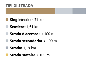 bike tour nevegal est
