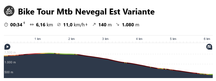 nevegal est variante 1
