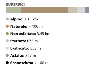 nevegal est variante 3