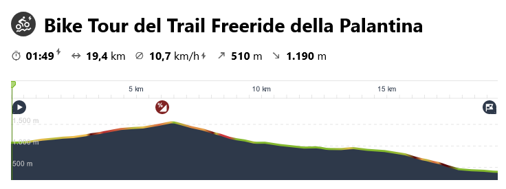 bike tour palantina freeride