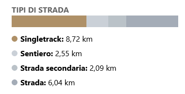 bike tour palantina freeride