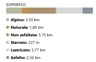 bike tour palantina freeride