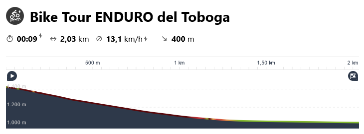 bike tour toboga