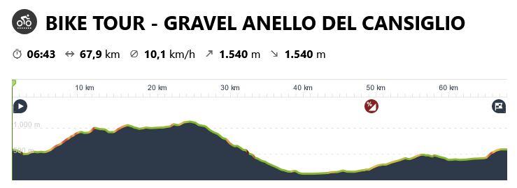ANELLO CANSIGLIO GRAVEL 1