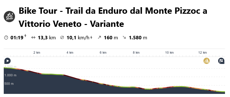 MONTE PIZZOC - VITTORIO VENETO - VARIANTE 1