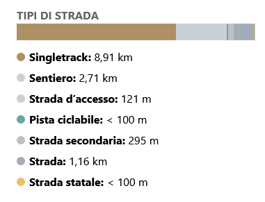 MONTE PIZZOC - VITTORIO VENETO - VARIANTE 2