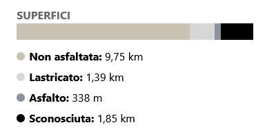 MONTE PIZZOC - VITTORIO VENETO - VARIANTE 3